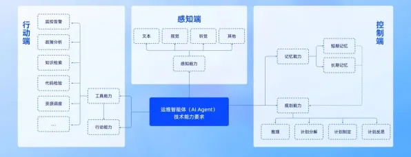 2025全球首发深度追踪»欢乐斗地主服务器架构性能评测数据正式披露