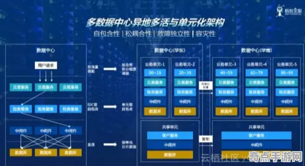 2025全球首发深度追踪»欢乐斗地主服务器架构实测数据曝光