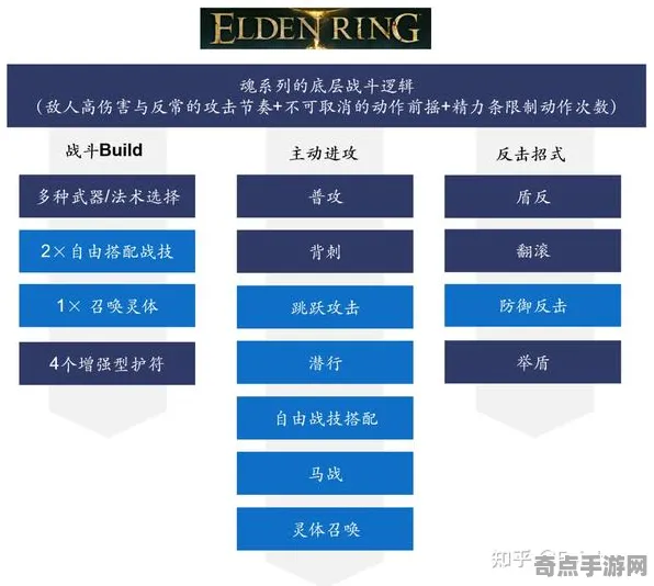 2025硬件变革全面分析»《艾尔登法环》外设深度适配与技术细节解析