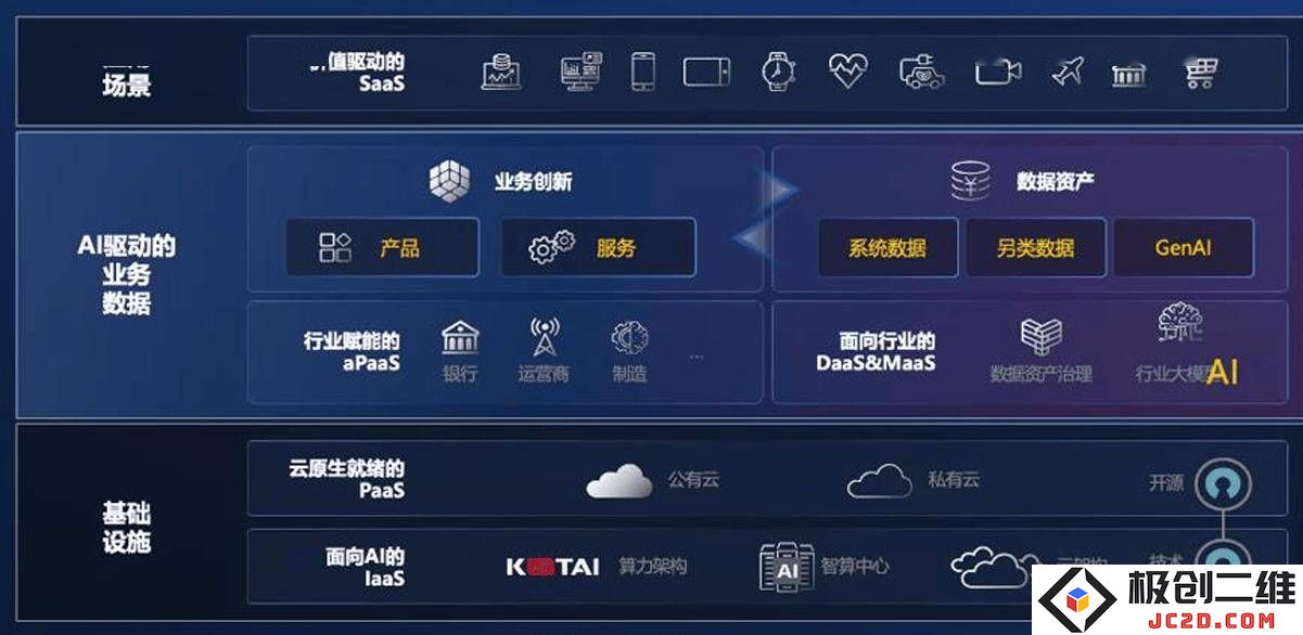 神州数码2024年度财报揭晓：营收突破千亿大关，净利润出现下滑，亟需优化利润结构