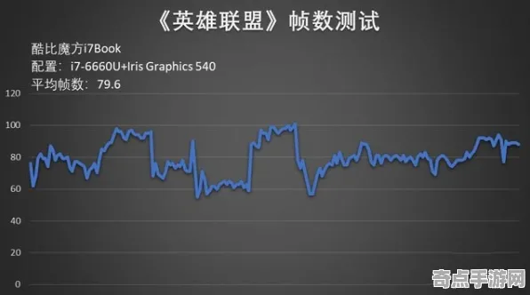 2025硬件革命现场»英雄联盟手游帧率突破全解析，实测数据曝光