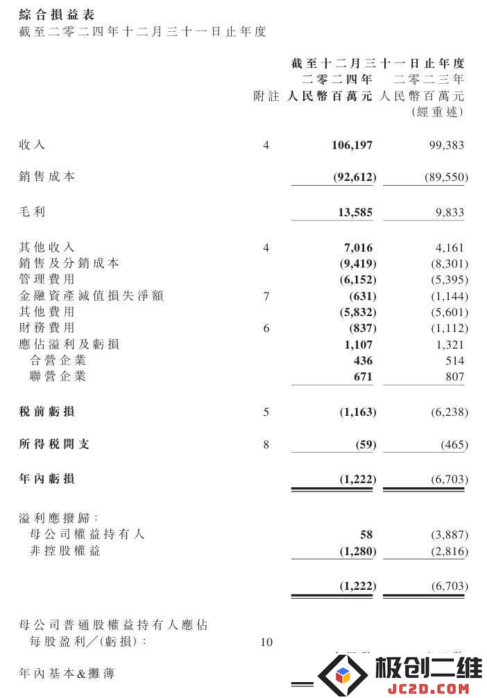 东风集团2024年度业绩发布：营收突破千亿大关，成功实现扭亏为盈，新能源车型销量显著增长