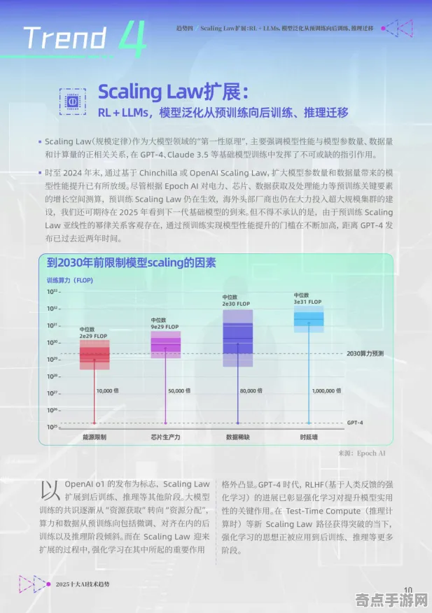 2025GDC聚焦深度探索»创新AI技术与硬件兼容性详尽分析报告