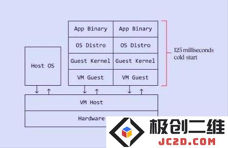 微软推出Hyperlight Wasm开源项目，为WebAssembly提供全新的安全沙箱解决方案！