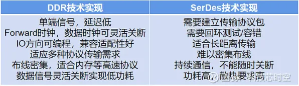 2025GDC现场深入解析» 跳一跳物理引擎硬件兼容性升级详细报告