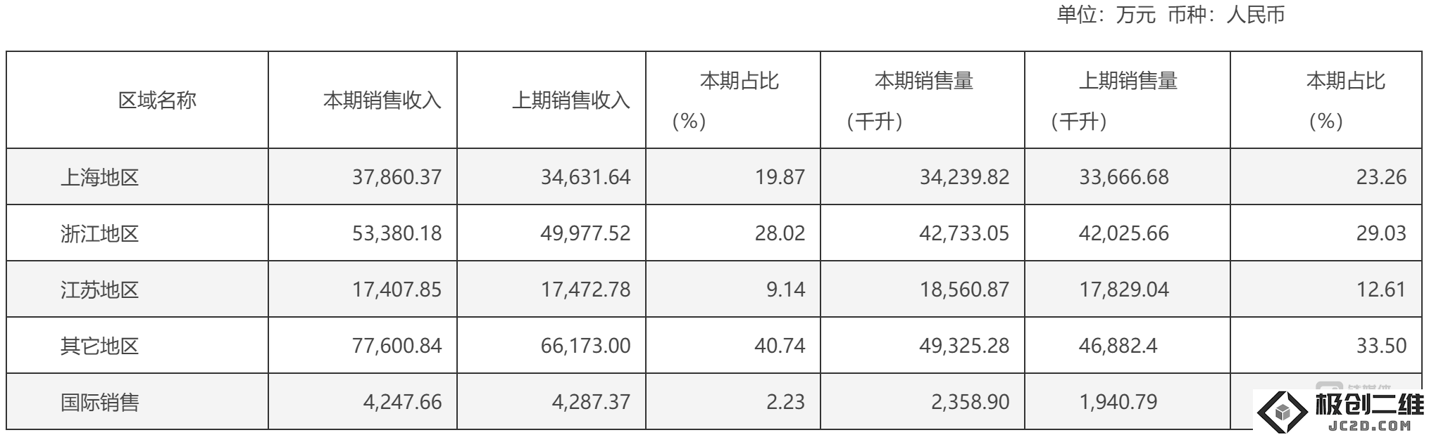 黄酒行业领军者古越龙山连年业绩未达预期，2024年净利润骤降面临困境的深层原因剖析