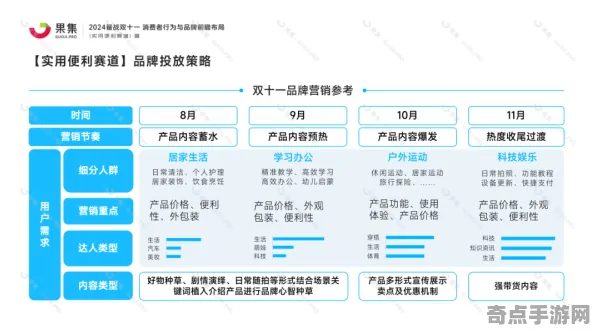 2025版本更新深度分析»双十一消消乐游戏平衡性优化及硬件兼容性评估报告