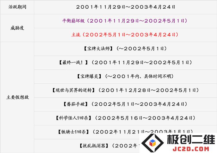 游戏王历史上的牌组 第二期 【八汰Lock】：激扬青春 鉴证经典对战魅力！