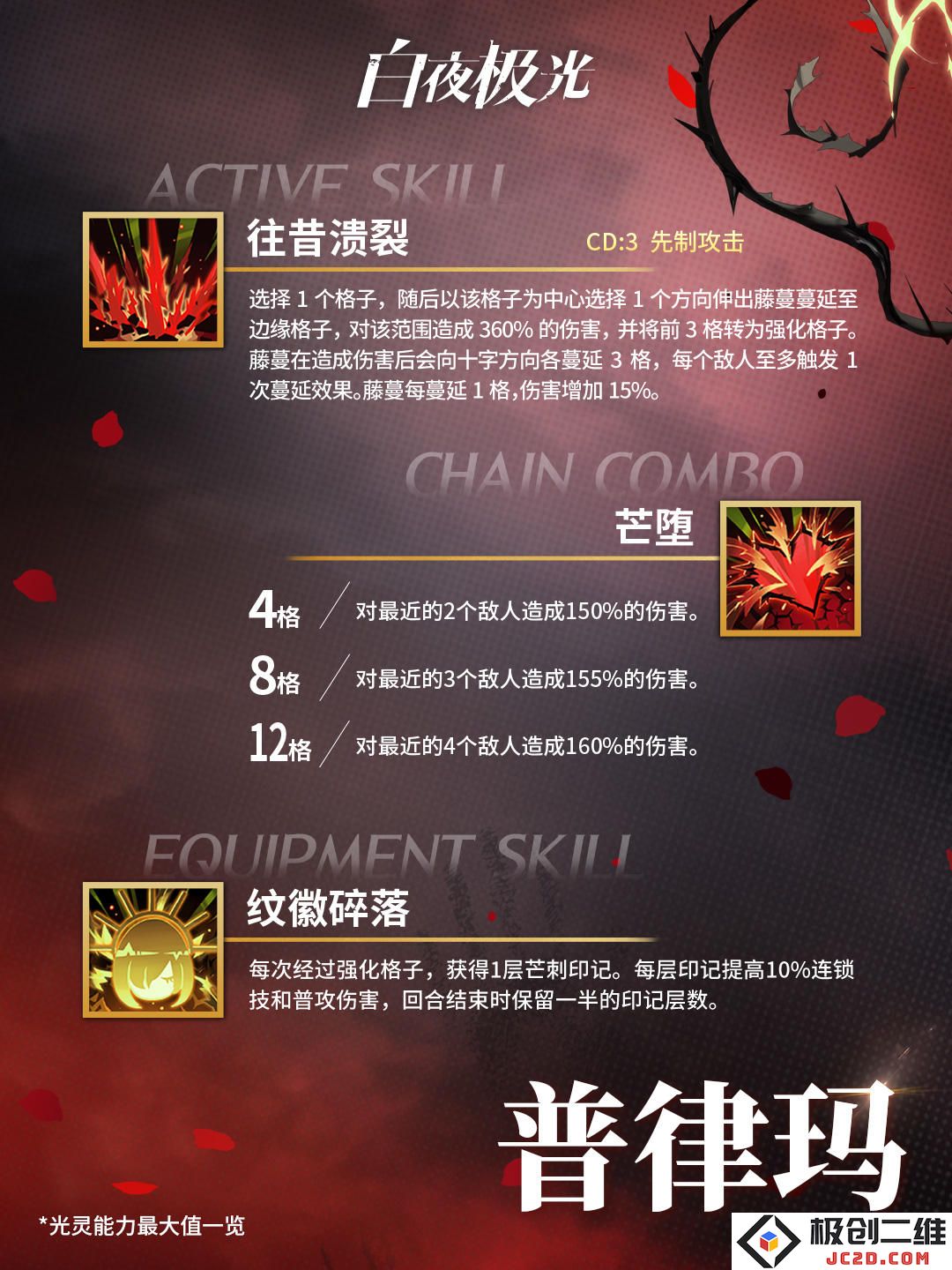 白夜极光普律玛怎么玩？角色技能及背景全解析：玩转极光，解锁全新冒险！