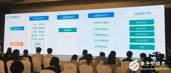 2025全球首发现场»蚂蚁森林服务器架构全解析，深度技术解析