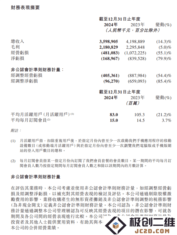 知乎2024财报分析：全年收入减少，但第四季度实现历史性全面盈利