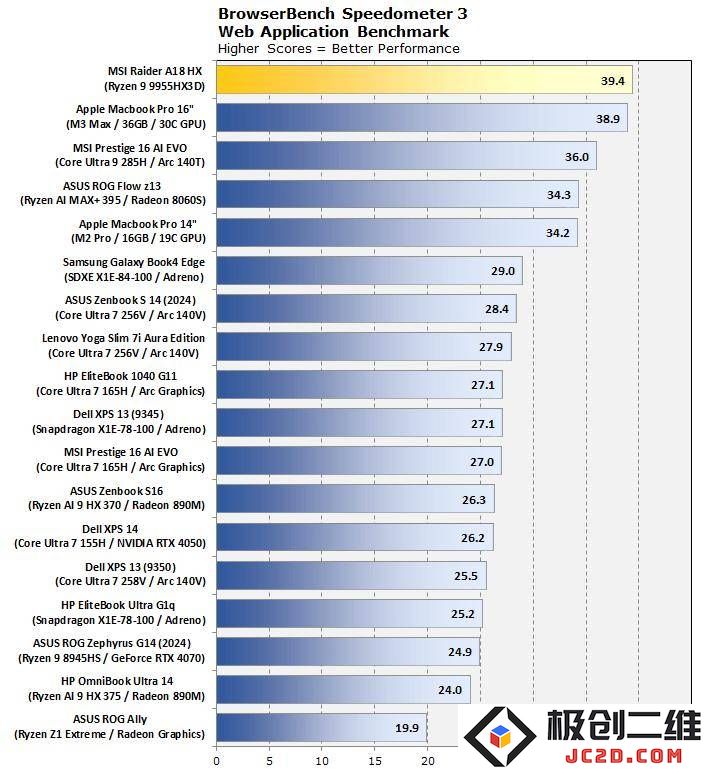 AMD锐龙9 9955HX3D处理器评测展望：顶尖单核性能展现，实力到底几何？
