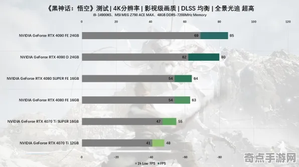 2025硬件变革现场»黑神话:悟空帧率的重大突破详解，开发者深度访谈