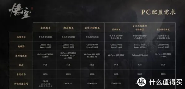 2025硬件革命现场»黑神话:悟空帧率突破全解析，开发者专访