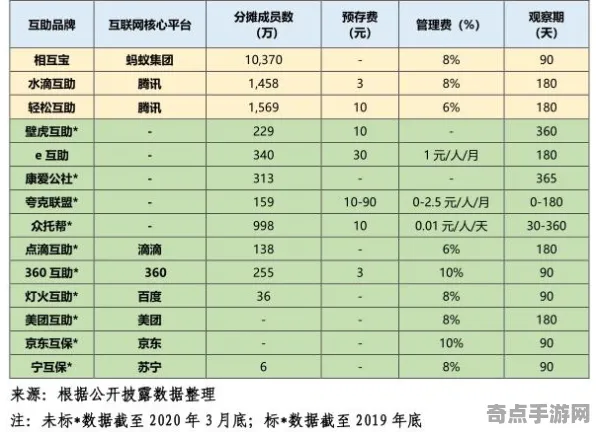 2025AI突破现场»蚂蚁森林智能队友系统全解析，性能对比评测