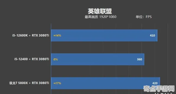 《脑洞大师》2025硬件创新！帧率激增性能全方位评测对比