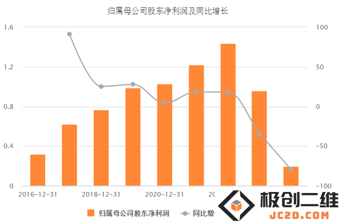 中天火箭净利润骤降近80%，毛利率触及历史低点，军工板块业绩分化加剧温差明显