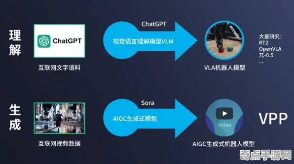 2025GDC直击现场»深度解析星空NPC行为建模以及详尽的硬件兼容性报告