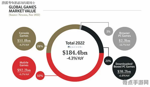 2025全球首发»艾尔登法环丨服务器架构揭秘，最新实测数据全面曝光