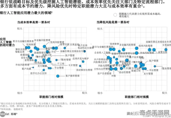 2025AI突破深度追踪»金币大富翁自然语言交互实测数据曝光