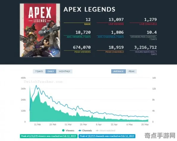 2025硬件革命深入解析：与开发者探讨APEX英雄帧率突破之旅
