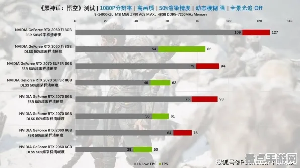 2025版本更新现场»黑神话:悟空平衡性调整全解析，硬件兼容报告