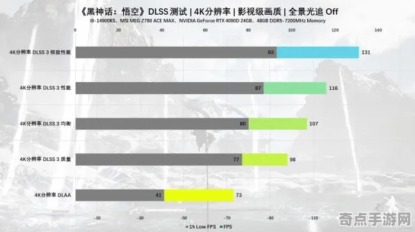 2025版本全面剖析»黑神话:悟空平衡性调整解读与硬件兼容性报告
