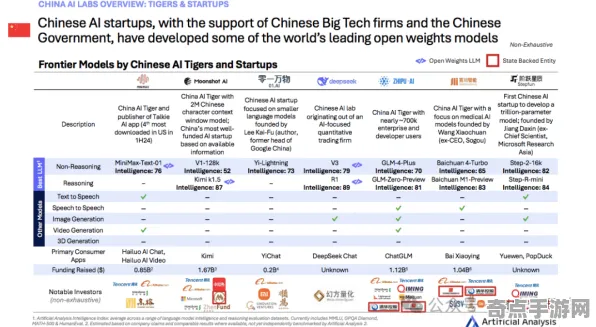 2025AI突破深度追踪»球球冲刺智能队友系统性能对比评测