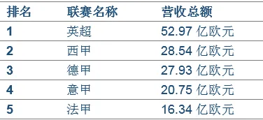 《球球冲刺》2025版本更新！赛季机制解读独家内幕消息