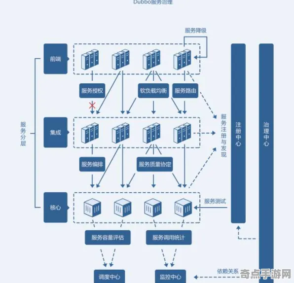 2025全球首发现场»欢乐斗地主服务器架构全解析，实测数据曝光
