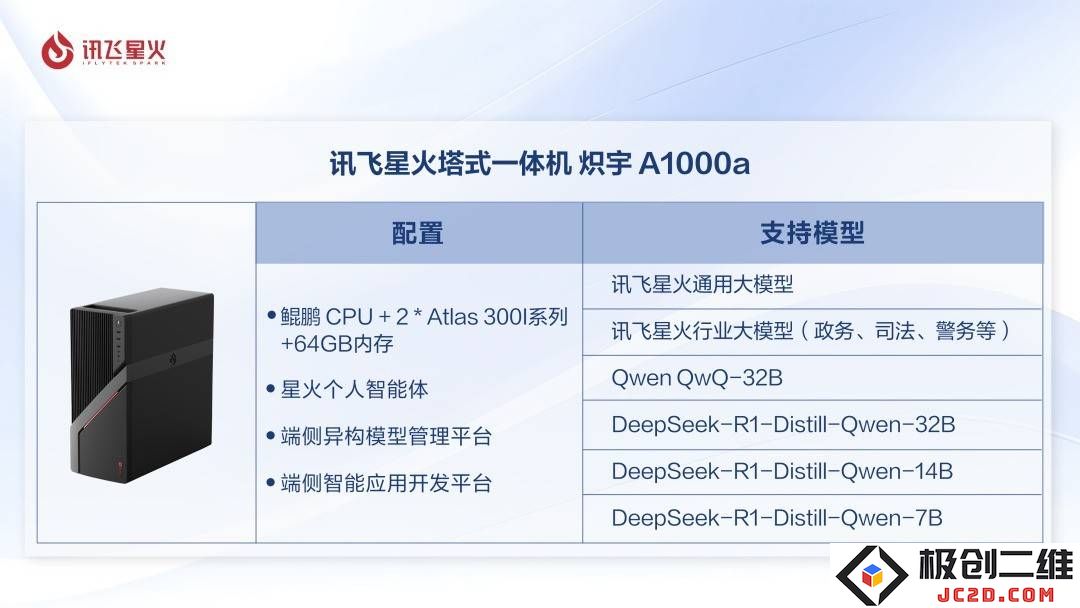 讯飞星火塔式一体机：全方位国产化解决方案，助力行业AI应用加速迈向新纪元