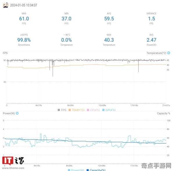 2025年游戏硬件新纪元丨逆水寒如何实现关键帧率的飞跃？玩家全面实测报告分析