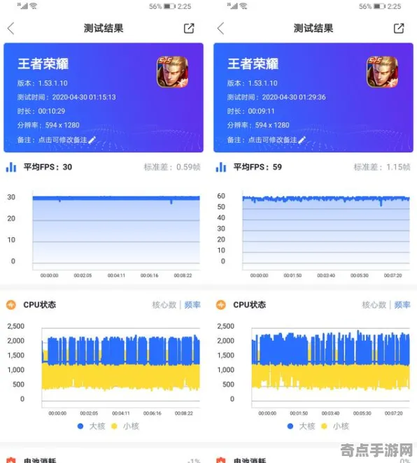2025GDC直击深度追踪»王者荣耀AI技术革新性能对比评测