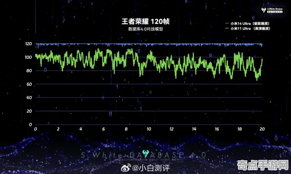 2025GDC盛会深度解析»王者荣耀AI技术创新性能全面对比与评测