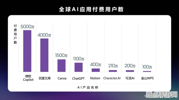 2025AI突破现场»脑洞大师智能队友系统全解析，性能对比评测