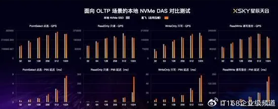2025硬件革命现场解析：星空操作精度的全面提升与实测数据揭秘