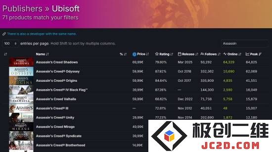 《刺客信条：影》破纪录发布，系列再创新高，延期策略是否已验证其成功？