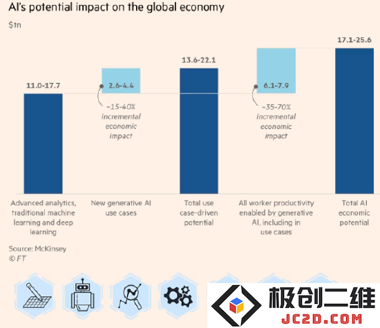 牛津大学指出：2023年将成为生成式人工智能发展的重要转折点