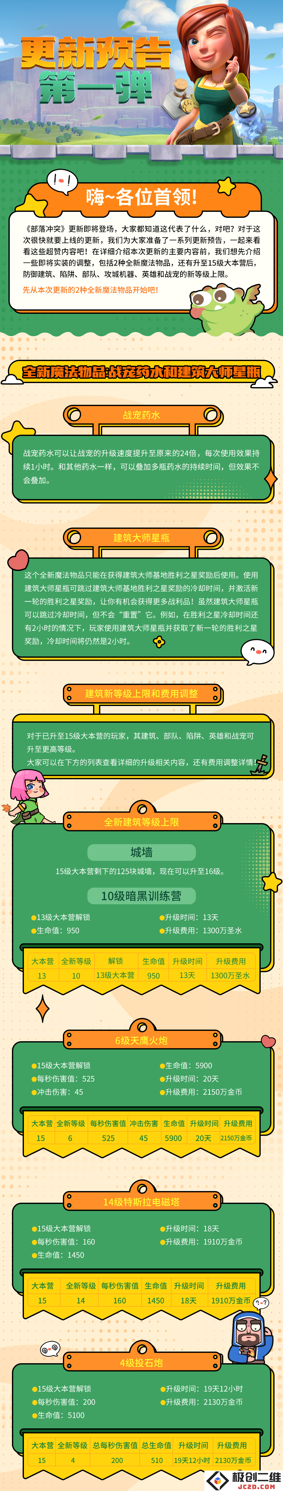 部落冲突更新了啥？全新魔法物品上线全解析