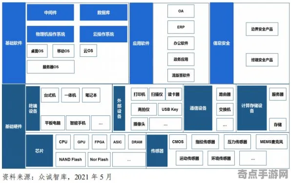 2025全球首发现场：深度剖析王者荣耀服务器架构，独家开发者访谈纪实