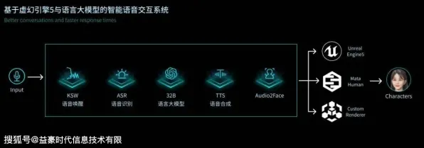 2025硬件革命»黑神话:悟空丨深入探讨触觉反馈技术的优化与实现