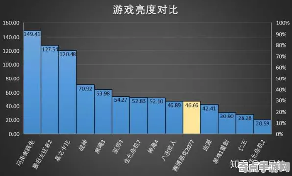 2025游戏全球首发丨脑洞大师如何实现独占内容解析？实测数据曝光