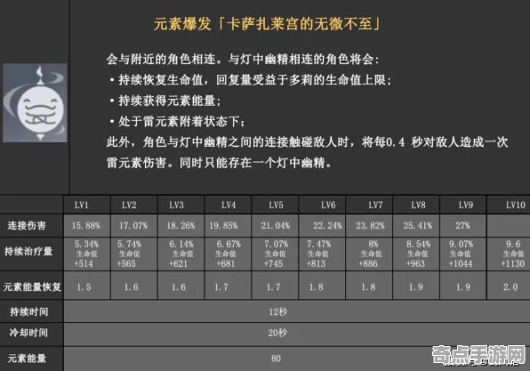 2025版本更新»原神丨赛季机制解读，实测数据曝光