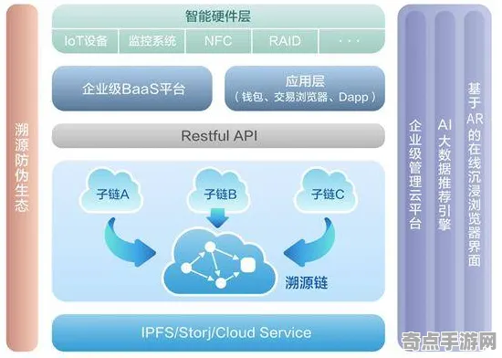 《农场小镇》2025AI突破！自然语言交互实测数据曝光