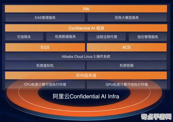 《农场小镇》2025AI突破！自然语言交互实测数据曝光