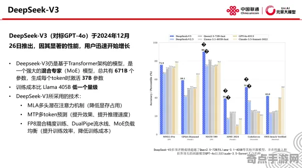 2025GDC直击深度追踪»脑洞大师AI技术革新硬件兼容报告