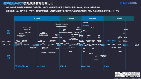 2025GDC直击深度追踪»脑洞大师AI技术革新硬件兼容报告