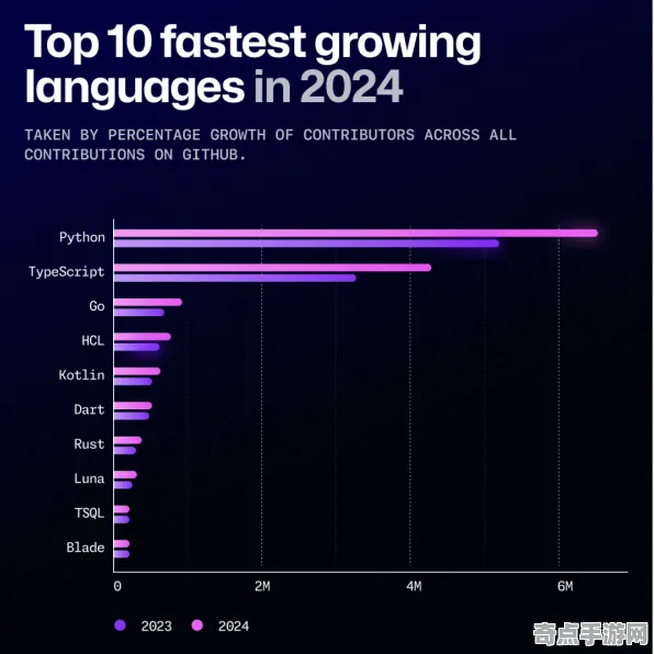 2025AI突破现场»双十一消消乐动态难度调整全解析，深度技术解析