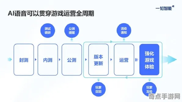 2025AI突破现场»跳一跳自然语言交互全解析，优化方案揭秘