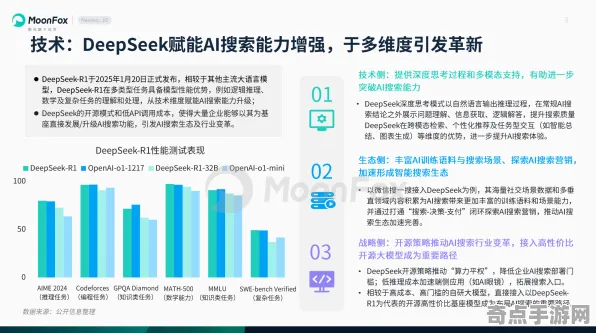 2025最新动态»蚂蚁森林AI技术革新，性能对比评测速看！